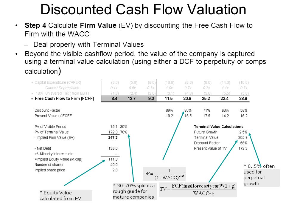 Cash Flow Statement Example and Components